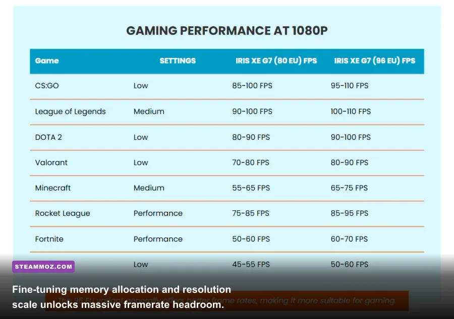 Gaming laptop running frame-rate analysis and thermal hardware monitoring overlays