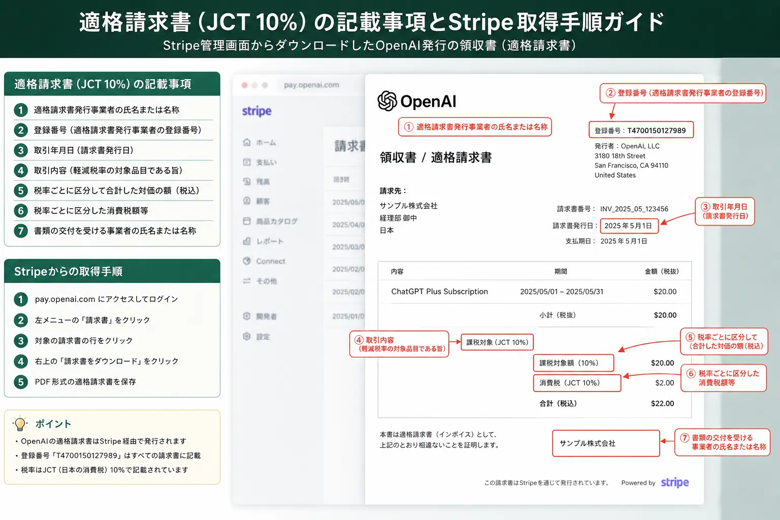 適格請求書の記載事項とStripe取得手順ガイド