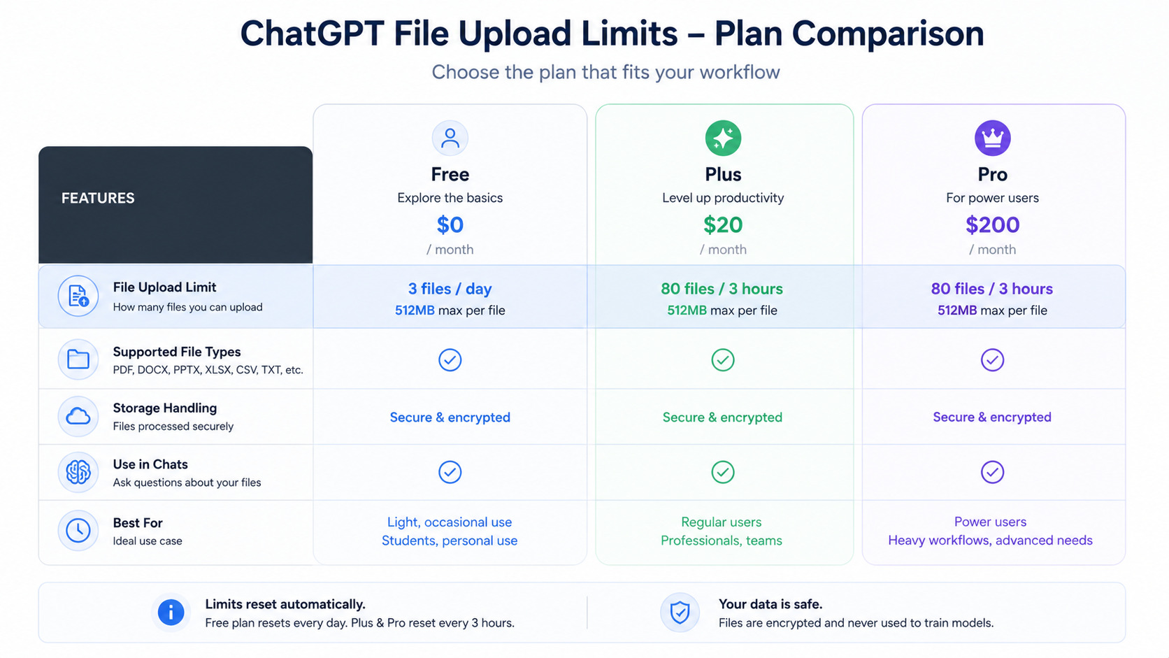 ChatGPT出力PDFの文字化け（トーフ）とフォント適用後の比較