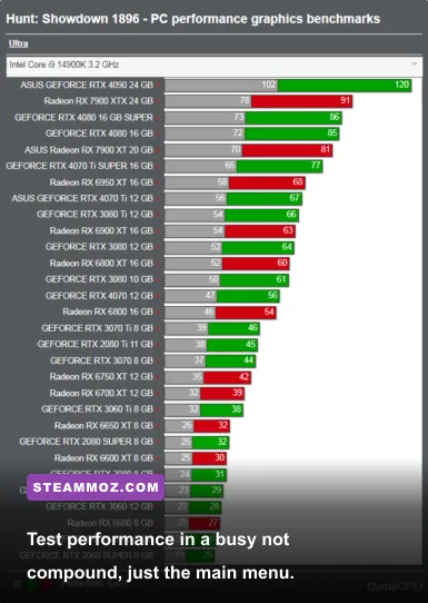 Hunt Showdown 1896 PC performance benchmark during 1440p compound combat
