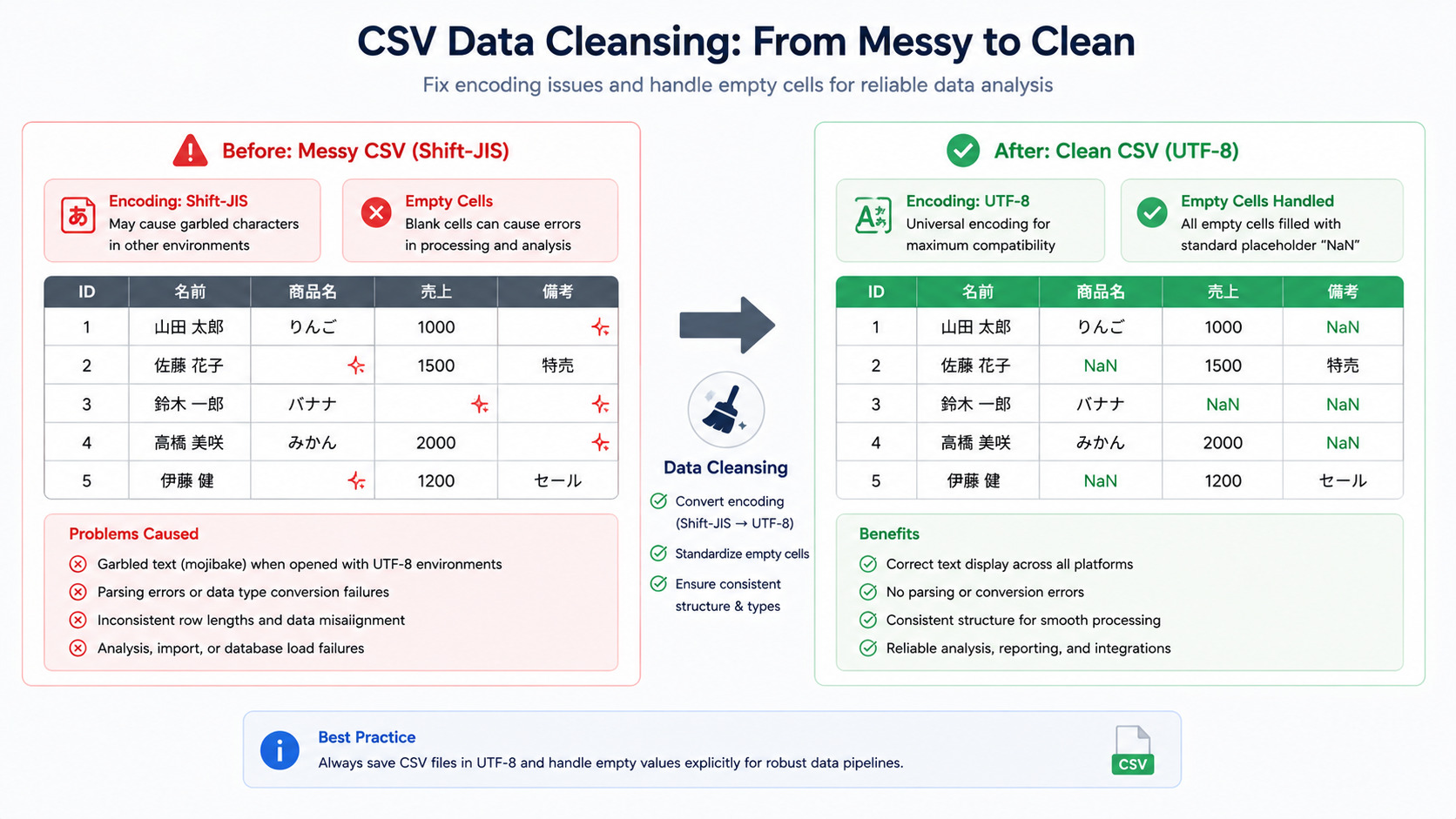 2026年最新版 ChatGPTのプラン別ファイル送信・容量制限