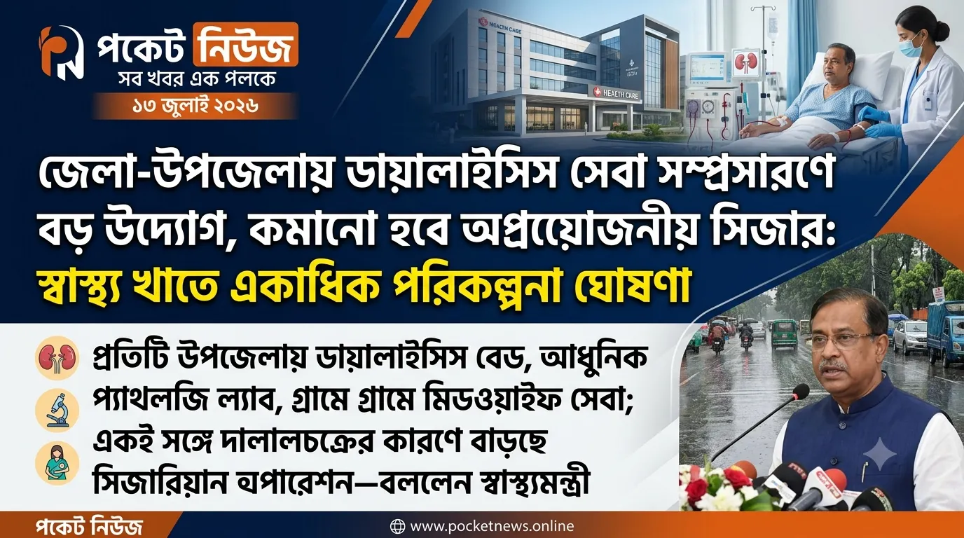 জেলা-উপজেলায় ডায়ালাইসিস সেবা সম্প্রসারণে বড় উদ্যোগ, কমানো হবে অপ্রয়োজনীয় সিজার: স্বাস্থ্য খাতে একাধিক পরিকল্পনা ঘোষণা জেলা-উপজেলায় ডায়ালাইসিস সেবা সম্প্রসারণে বড় উদ্যোগ, কমানো হবে অপ্রয়োজনীয় সিজার: স্বাস্থ্য খাতে একাধিক পরিকল্পনা ঘোষণা
