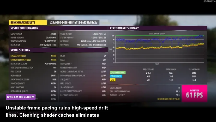 In-game benchmark telemetry showing frame times and GPU usage in Forza Horizon 4