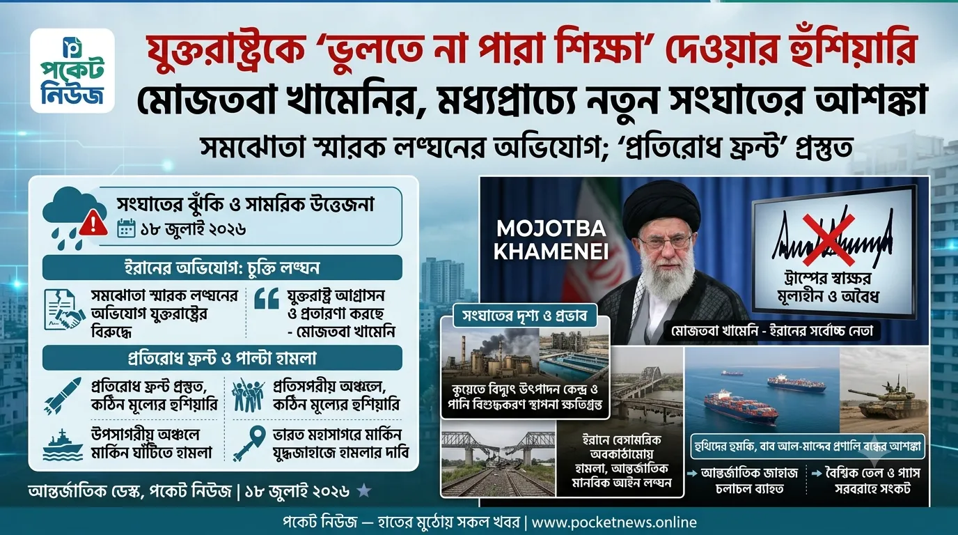 যুক্তরাষ্ট্রকে ‘ভুলতে না পারা শিক্ষা’ দেওয়ার হুঁশিয়ারি মোজতবা খামেনির, মধ্যপ্রাচ্যে নতুন সংঘাতের আশঙ্কা যুক্তরাষ্ট্রকে ‘ভুলতে না পারা শিক্ষা’ দেওয়ার হুঁশিয়ারি মোজতবা খামেনির, মধ্যপ্রাচ্যে নতুন সংঘাতের আশঙ্কা