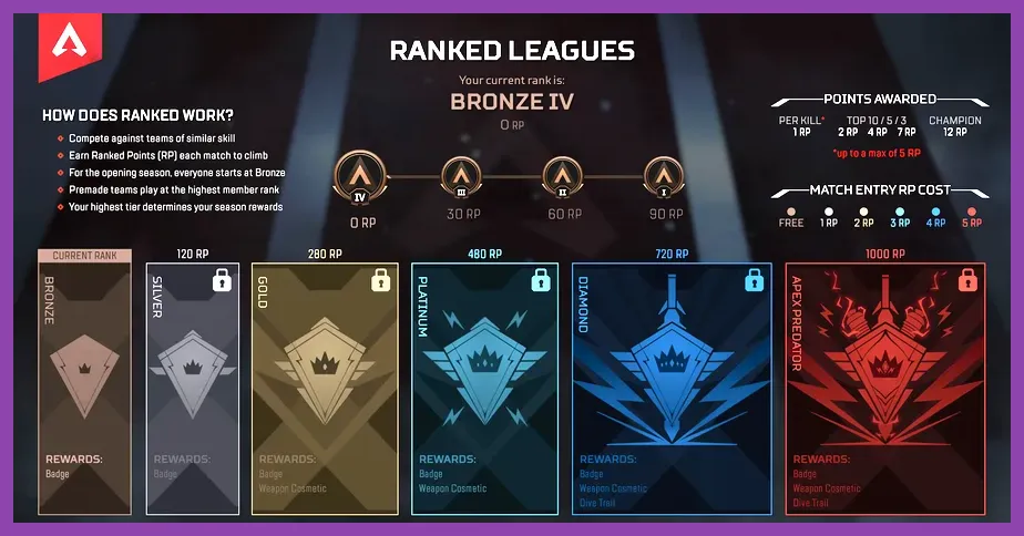 Apex Legends ranked match gameplay on PC