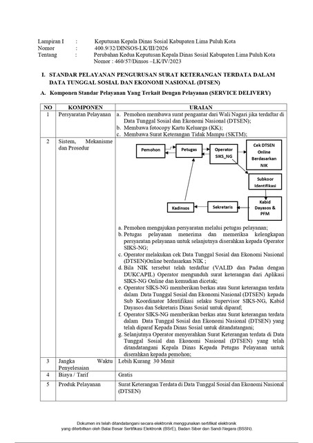 STANDAR-PELAYANAN-DINAS-SOSIAL-PERUBAHAN-KE-2-2026-page-0004