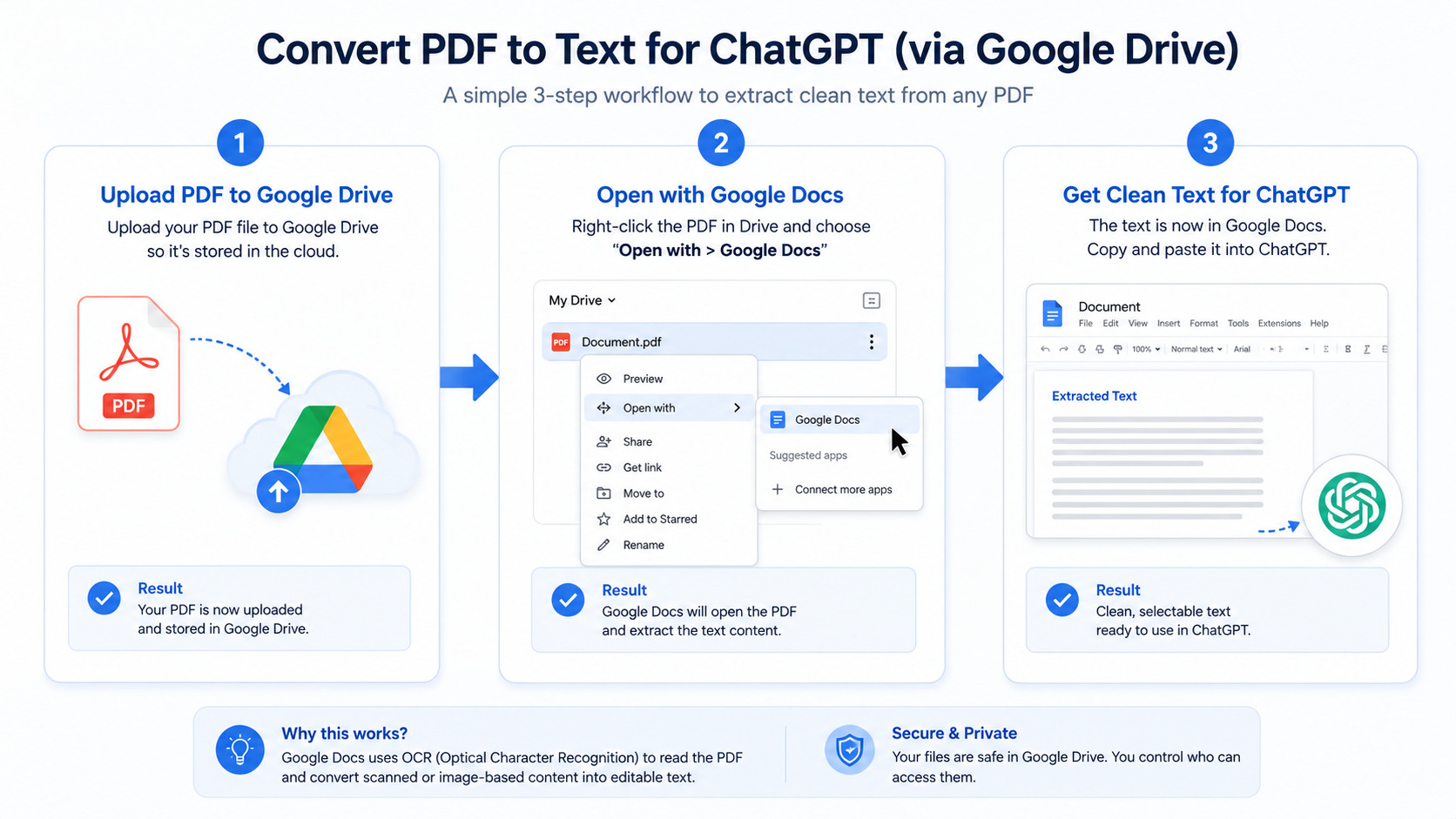 Googleドライブを利用したPDFのOCRテキスト化手順