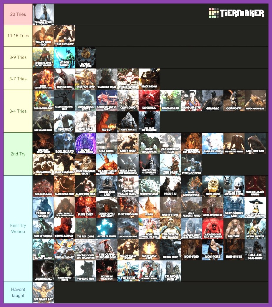 Black Myth Wukong boss tier list graphic with rankings
