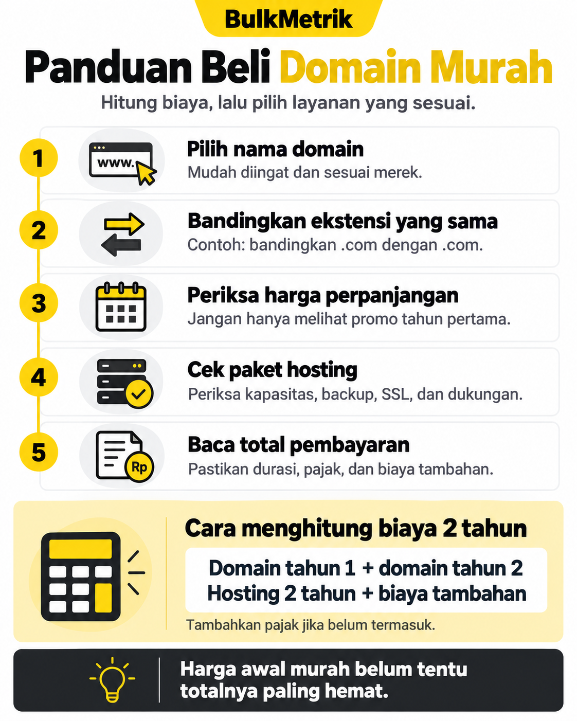 Panduan beli domain murah dengan membandingkan ekstensi, harga perpanjangan, hosting, dan total biaya dua tahun