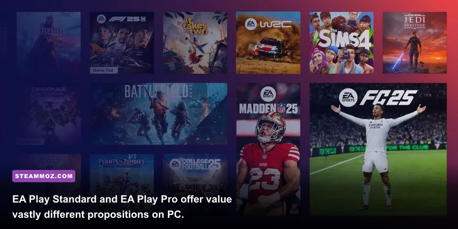 EA Play Standard versus EA Play Pro tier comparison