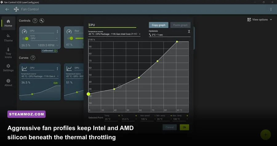 Custom fan curve tuning graph balancing fan RPM with CPU core temperatures