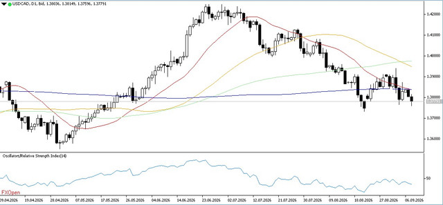 USDCAD-9-9-2026-D1.jpg