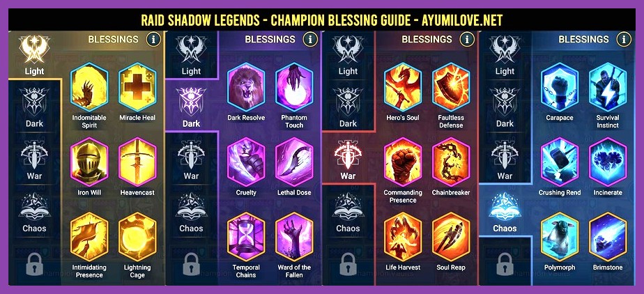 Icons for support masteries like Heal Boost and Speed Aura