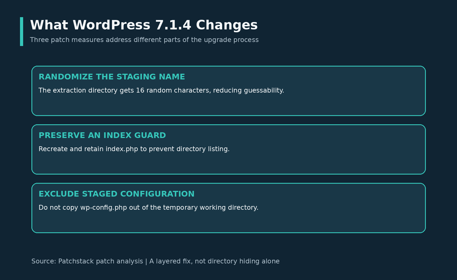 Original infographic explaining randomized extraction names, a retained index guard, and exclusion of staged wp-config.php