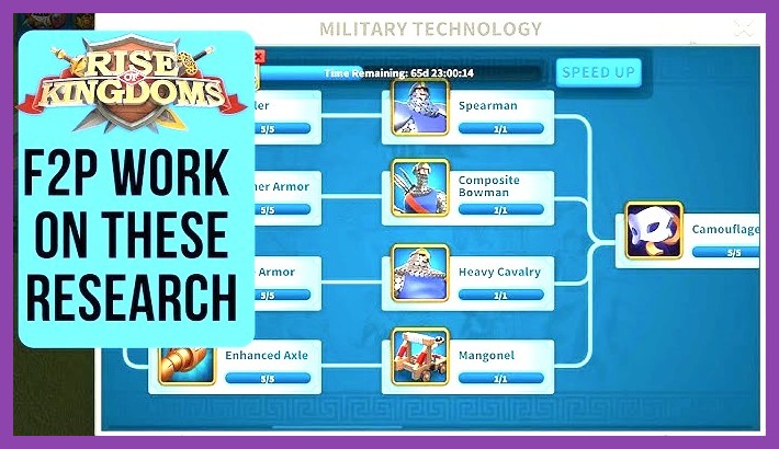 Rise of Kingdoms Academy economic research tree