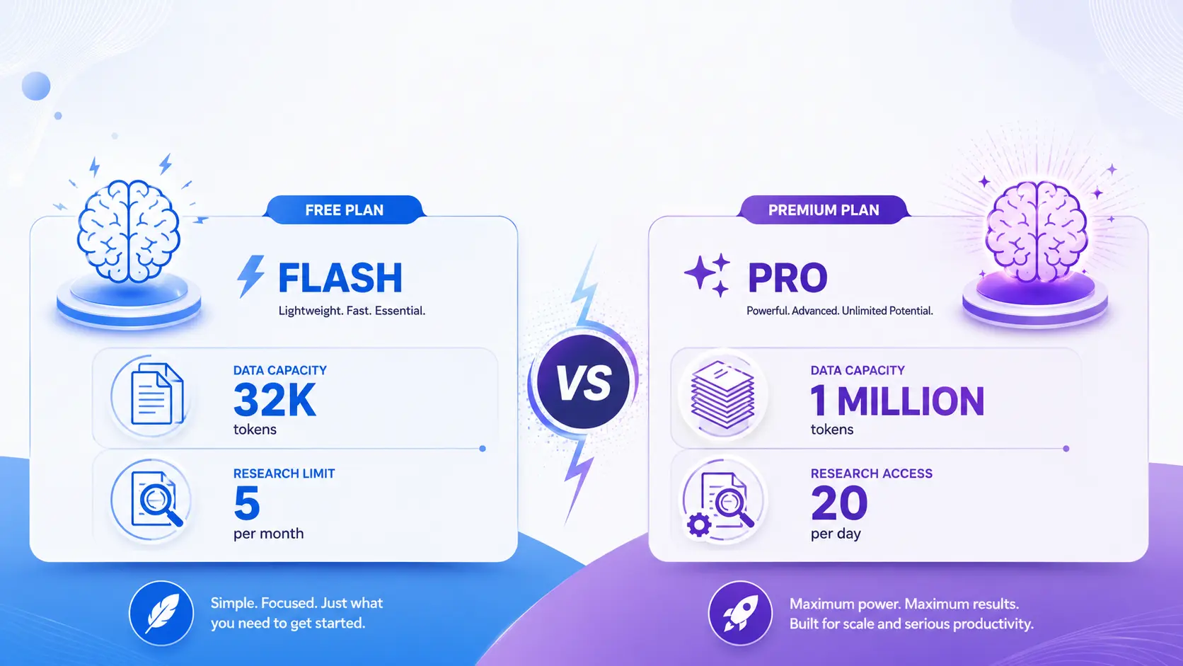 Google AI Pro（Gemini Advanced）2026年最新仕様