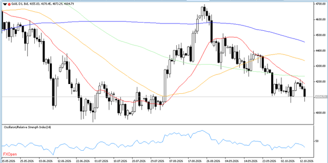 GOLD-15-10-2026-D1.png
