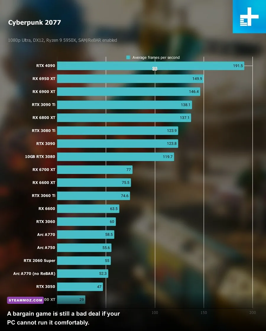 Gaming PC running a demanding game at 1440p with performance monitoring overlay