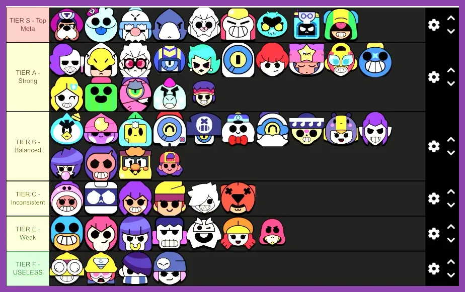 Choosing the best brawlers for high damage output against bosses