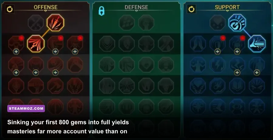 Raid Shadow Legends Gem Mine and Offense Mastery tree unlocked