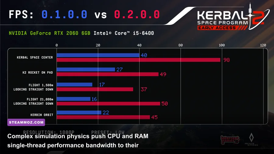 Hardware telemetry overlay showing frame rate and CPU core usage during a massive war game session