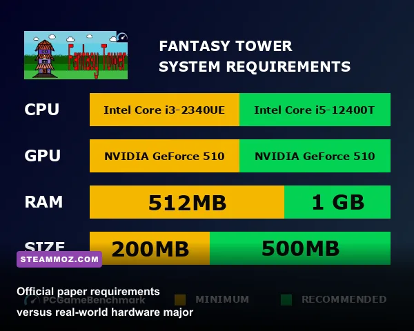Side-by-side comparison of Tower of Fantasy hardware performance metrics