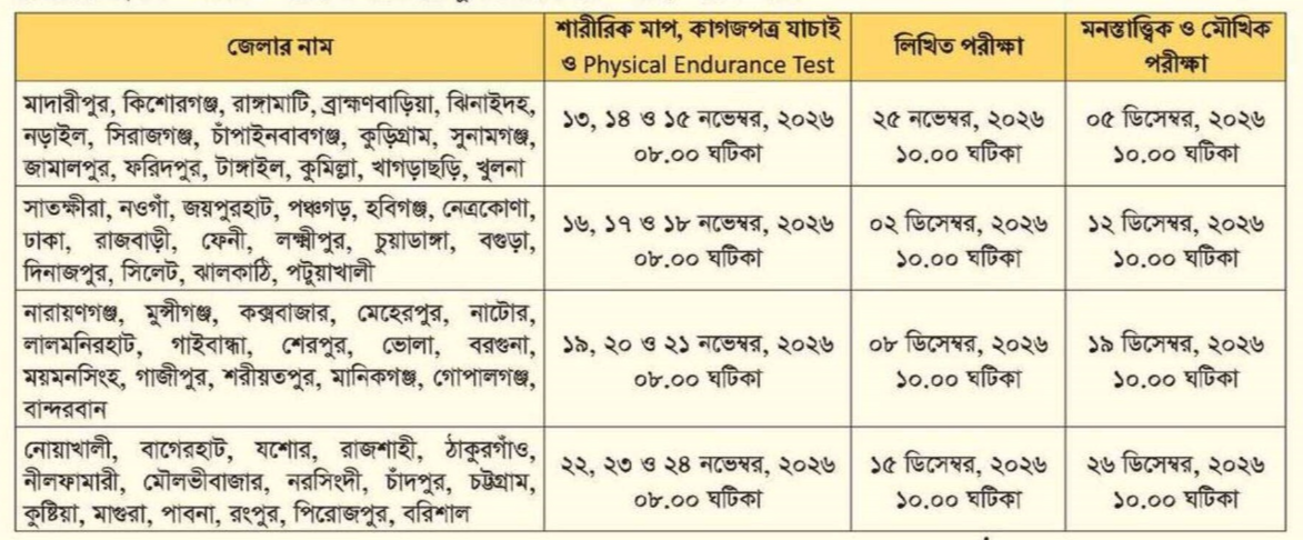 police job circular