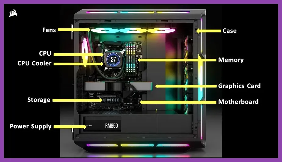Inside view of a gaming PC rig showing CPU and graphics card