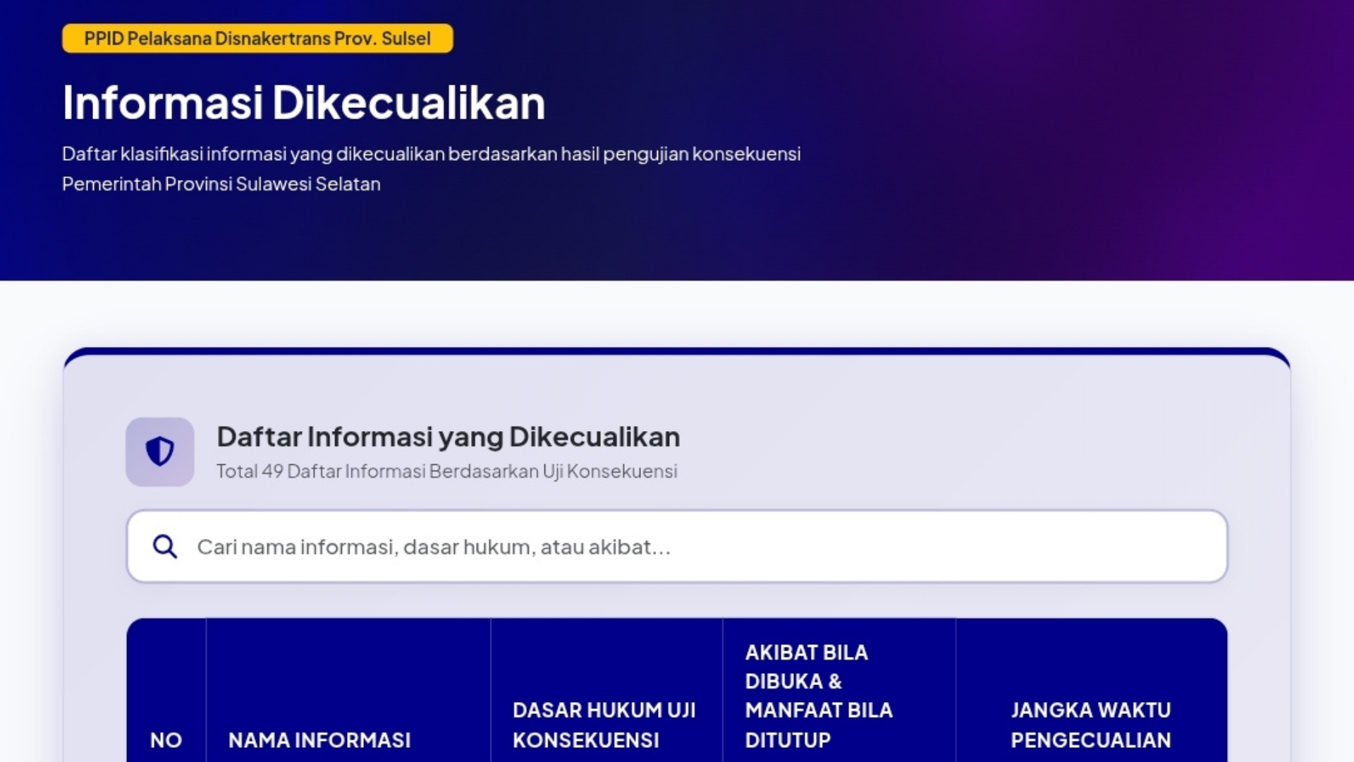 PPID Disnakertrans Sulsel Transparan Soal Informasi Dikecualikan, 49 Klasifikasi Dipublikasikan Secara Terbuka