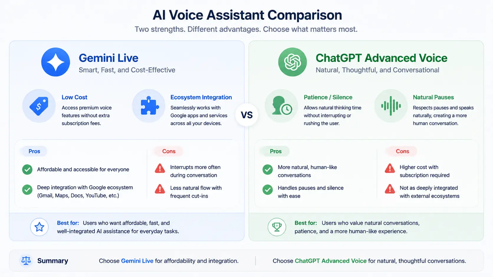 ChatGPT Advanced VoiceとGemini Liveの機能比較表