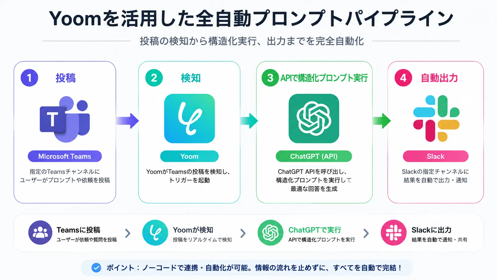 3. コピペで即効！実務用ChatGPTプロンプトテンプレート50選