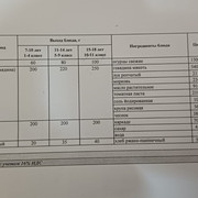 29 апта 1 күн,       29 неделя 1 день