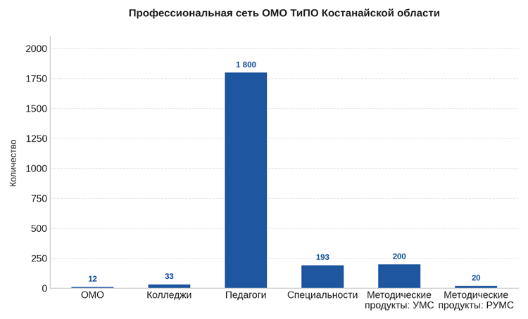 2 Инофграфика Ти ПО