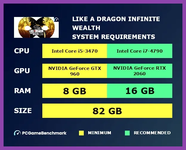 Minimum system requirements for Like a Dragon Infinite Wealth displayed on a PC settings menu