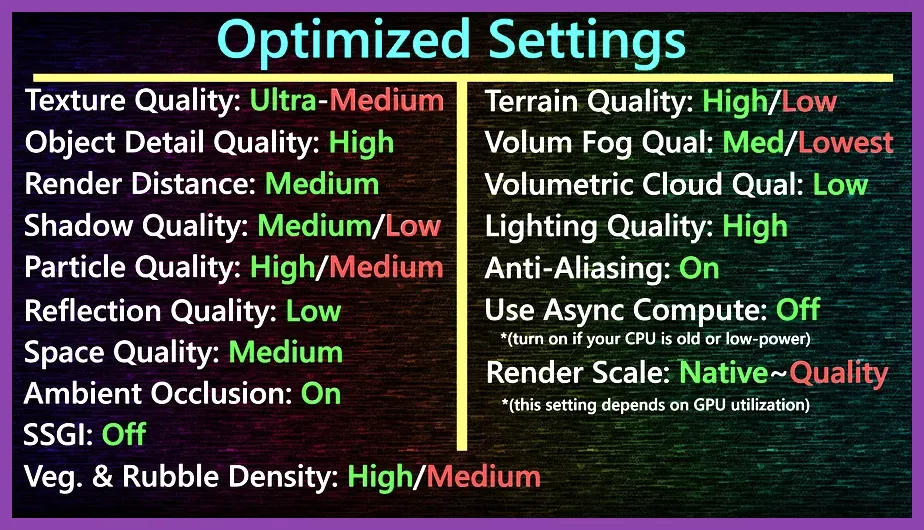In-game graphics settings panel with Texture Quality set to High and Shadow Quality set to Medium