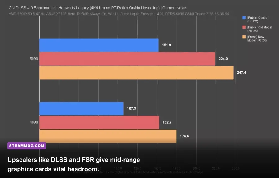 Nvidia DLSS and Frame Generation comparison in Hogwarts Legacy PC