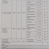36 апта 5 күн,  36 неделя 5 день