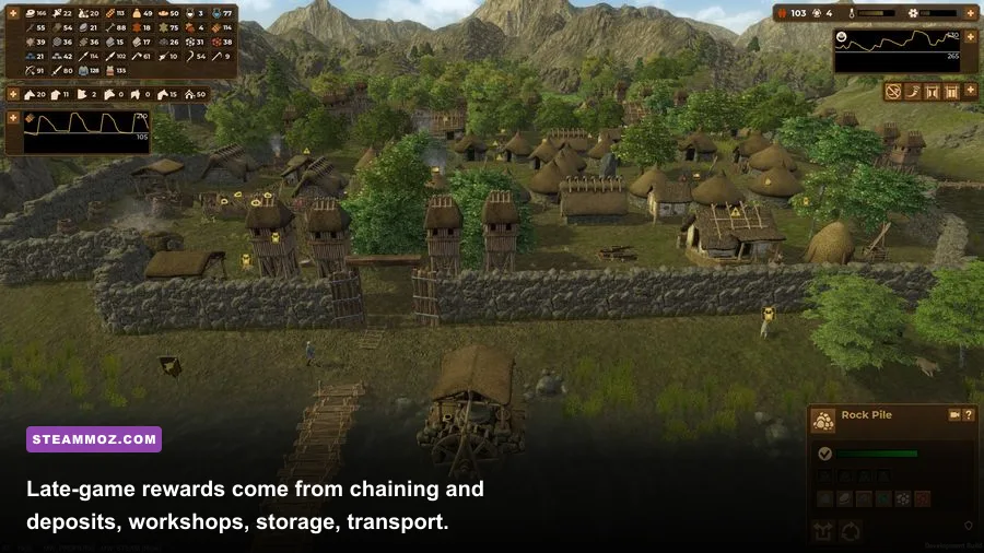 Dawn of Man Iron Age settlement with forge and metal production buildings