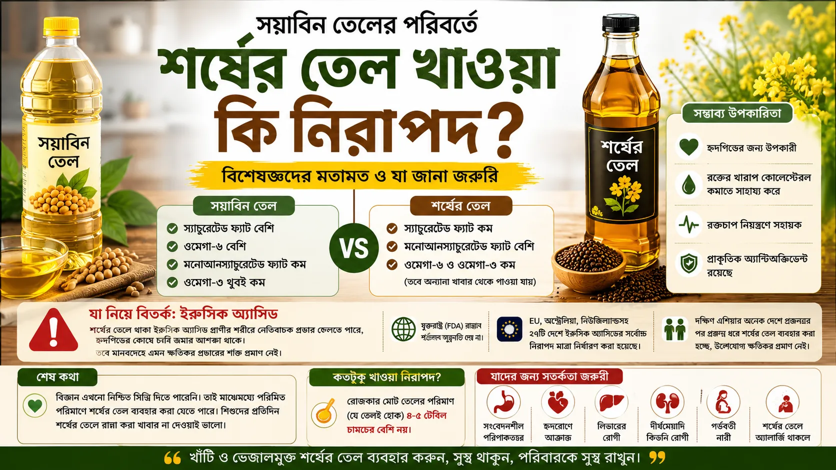 সয়াবিন না শর্ষের তেল—কোনটি বেশি স্বাস্থ্যকর? কী বলছেন বিশেষজ্ঞরা সয়াবিন না শর্ষের তেল—কোনটি বেশি স্বাস্থ্যকর? কী বলছেন বিশেষজ্ঞরা