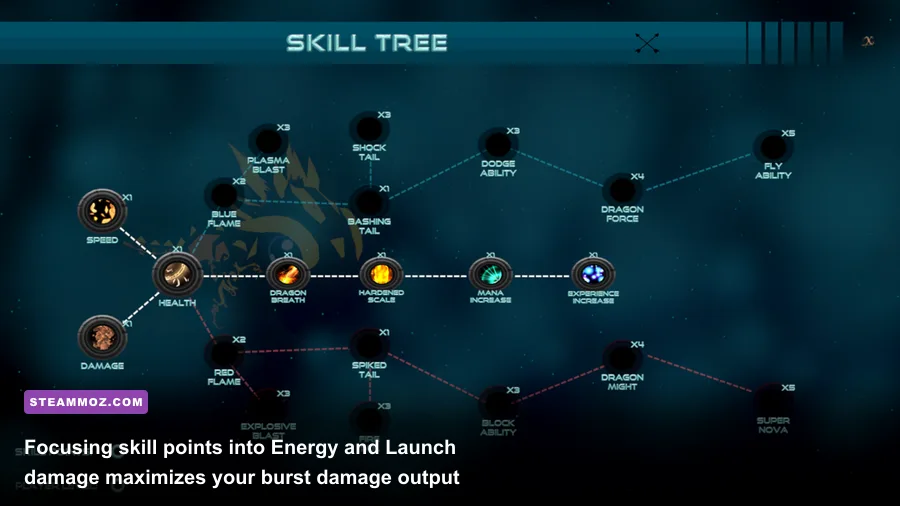 Control game ability tree menu showing Launch, Health, and Energy upgrades