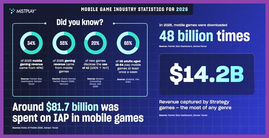 Infographic with tips to improve game performance on low‑RAM Android phones