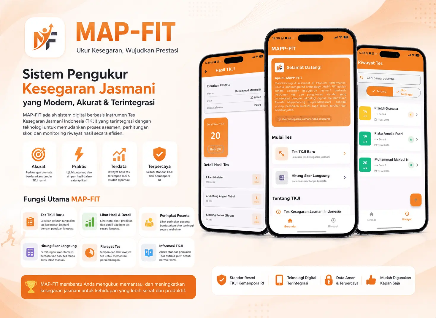 Cover MAPP-FIT | PTKJ