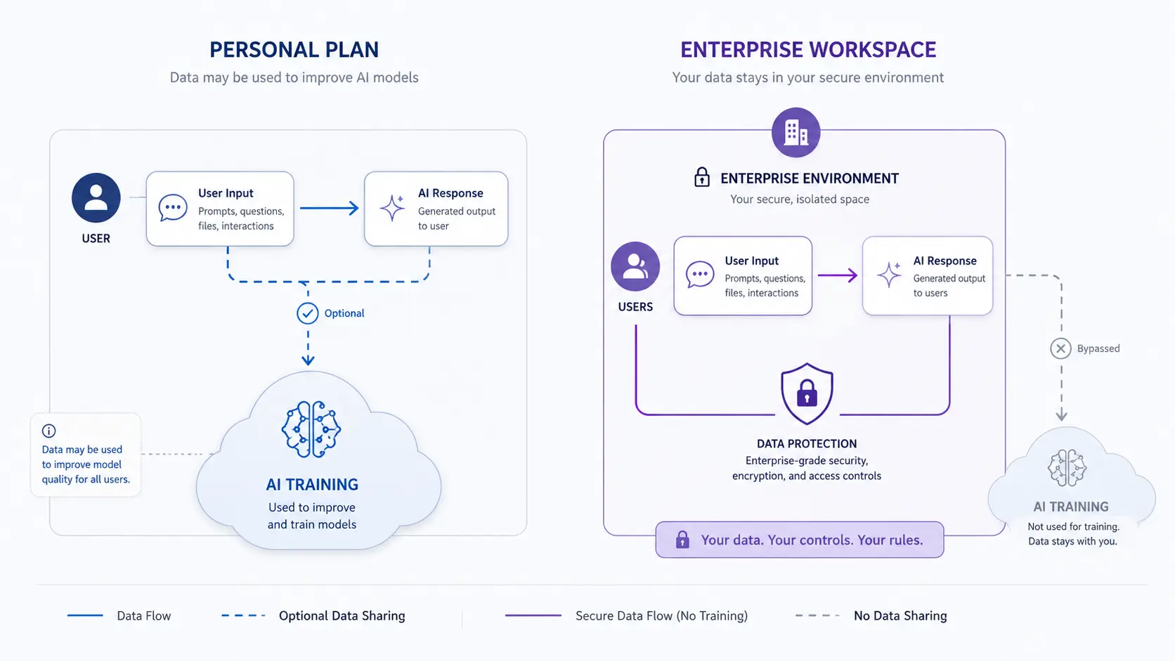 Workspaceと個人プランにおけるGeminiのデータ学習ポリシーの違い