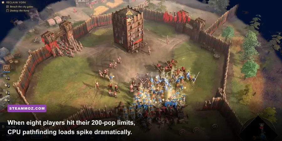Bird's eye view of an eight player competitive multiplayer match in Age of Empires