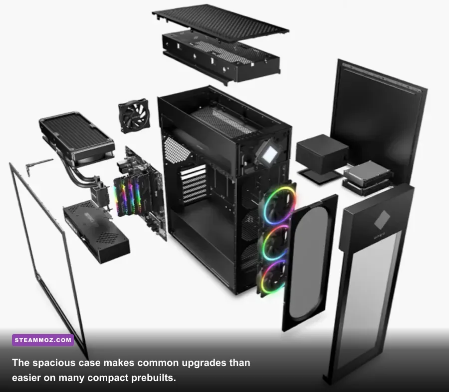 Upgradeable RAM, SSD, power supply, and graphics card inside the HP Omen 45L