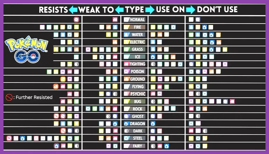 Pokemon GO type effectiveness chart