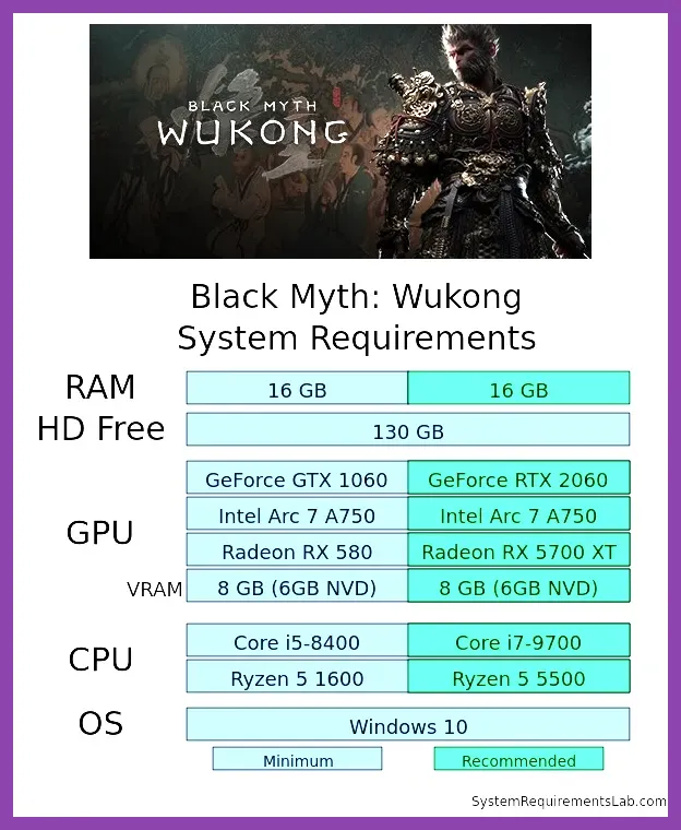 Black Myth Wukong official hardware system requirements chart