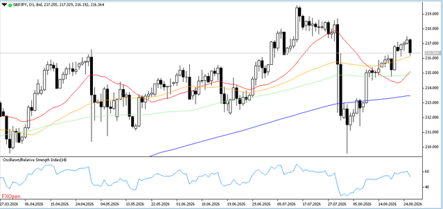 GBPJPY-27-8-2026-D1.png