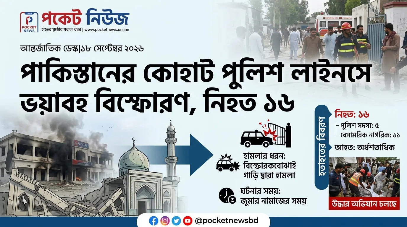 পাকিস্তানের কোহাট পুলিশ লাইনসে ভয়াবহ বিস্ফোরণ, নিহত ১৬ পাকিস্তানের কোহাট পুলিশ লাইনসে ভয়াবহ বিস্ফোরণ, নিহত ১৬