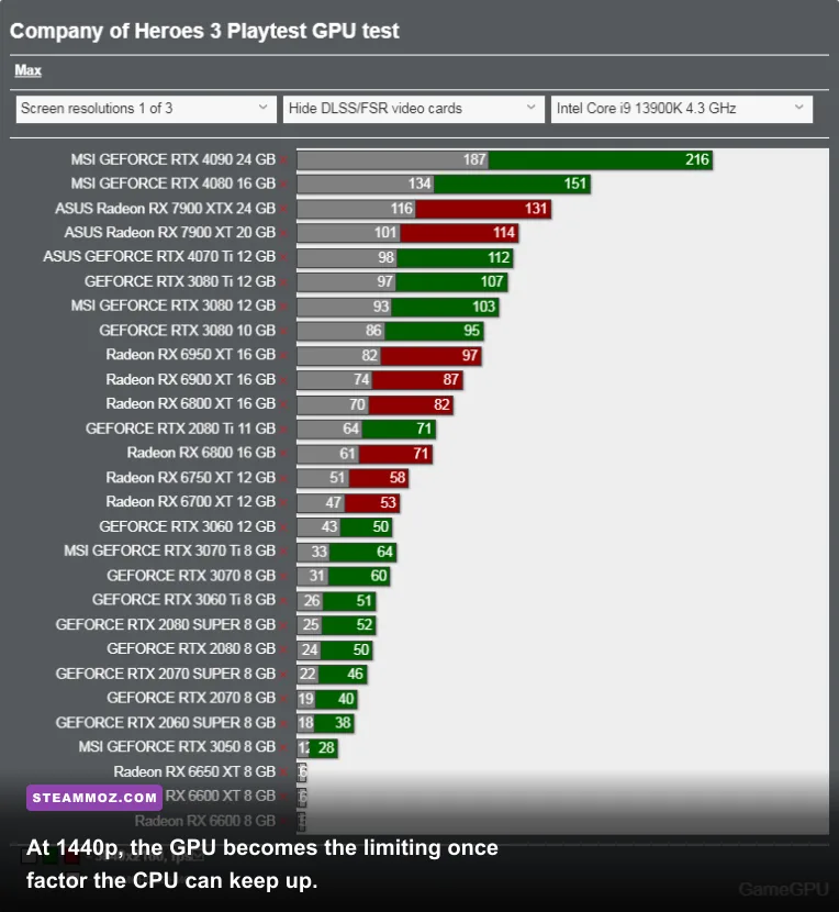 Company of Heroes 3 PC benchmark gameplay at 1440p Ultra settings